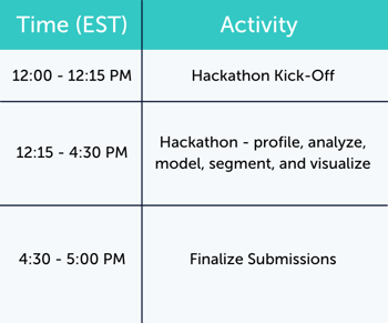 Hackathon Schedule