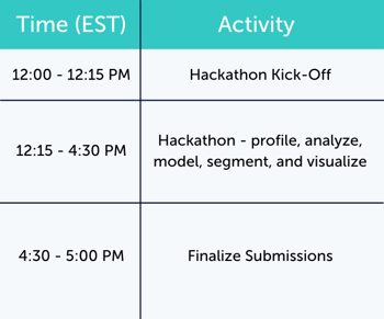 Hackathon Schedule Hackathon Schedule